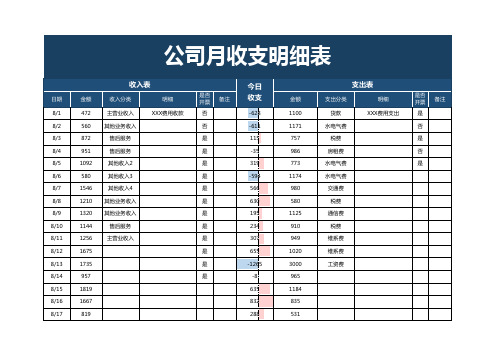 公司月收支明细表