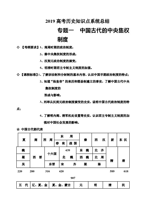 2019高考历史知识点系统总结