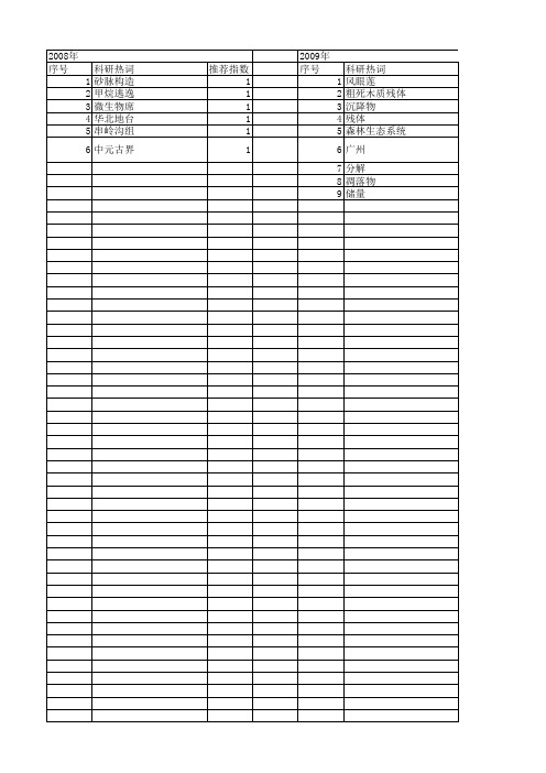 【国家自然科学基金】_腐烂分解_基金支持热词逐年推荐_【万方软件创新助手】_20140730