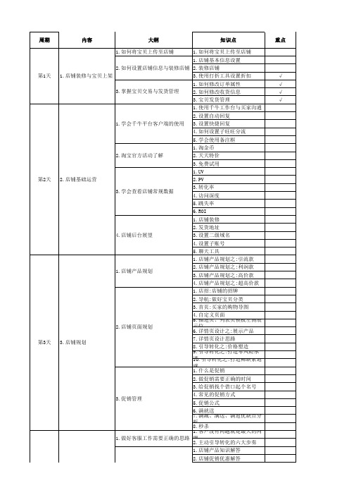 电商运营培训1周课程