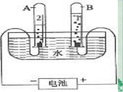 测定1摩尔气体体积(课件PPT)