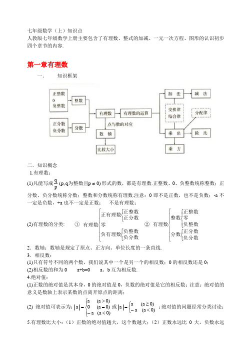 初中数学知识点及结构图(新人教版)