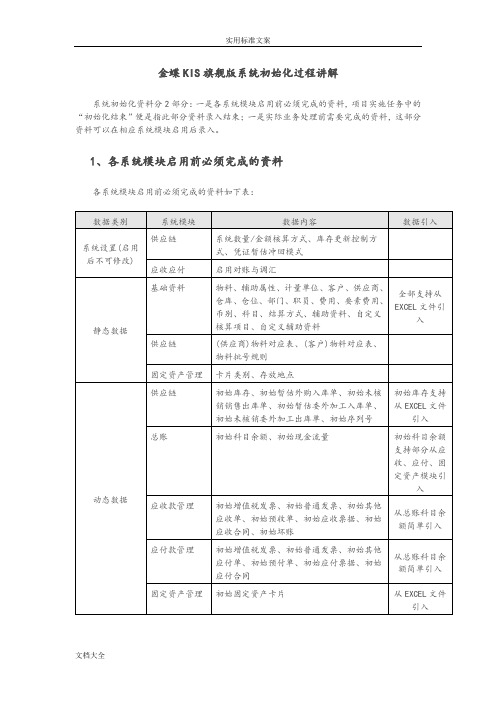 金蝶KIS旗舰版系统初始化过程讲解