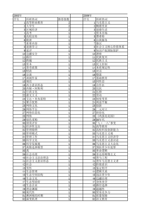 【国家社会科学基金】_时代课题_基金支持热词逐年推荐_【万方软件创新助手】_20140804