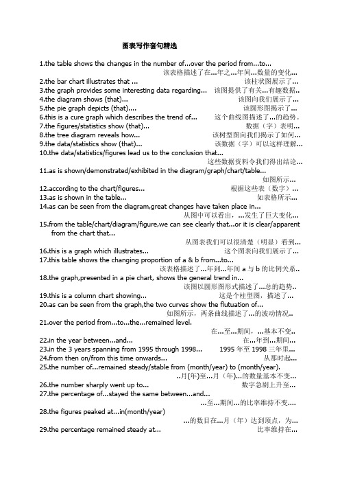 ielts图表写作套句精选