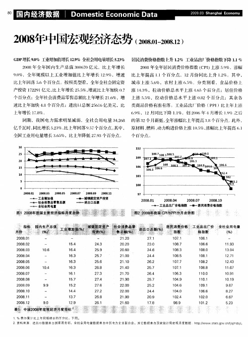 2008年中国宏观经济态势(2008.01-2008.12)