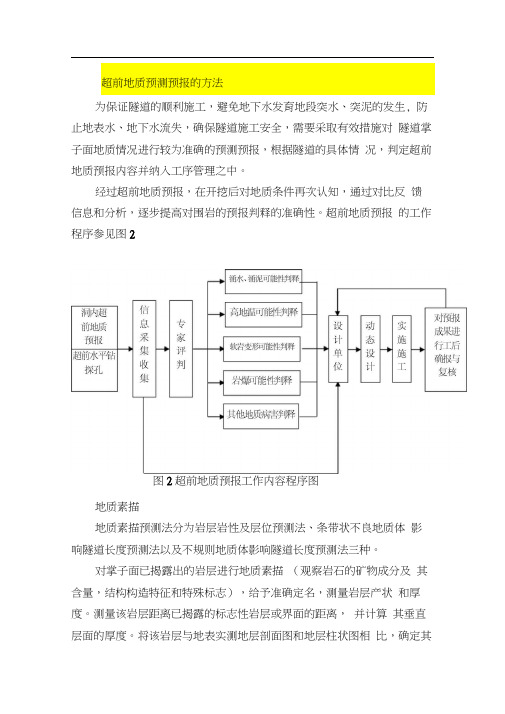 超前地质预报方法介绍