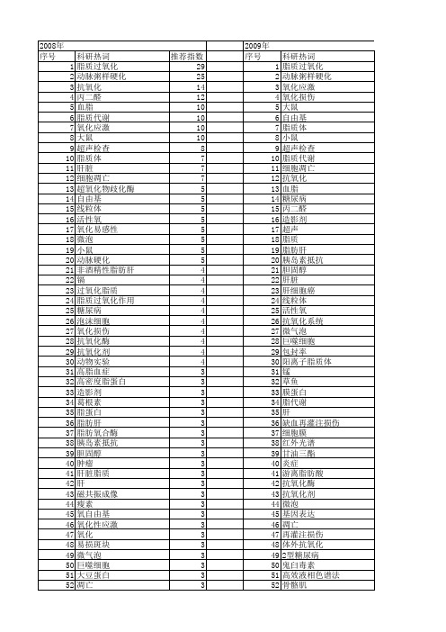 【国家自然科学基金】_脂质_基金支持热词逐年推荐_【万方软件创新助手】_20140729