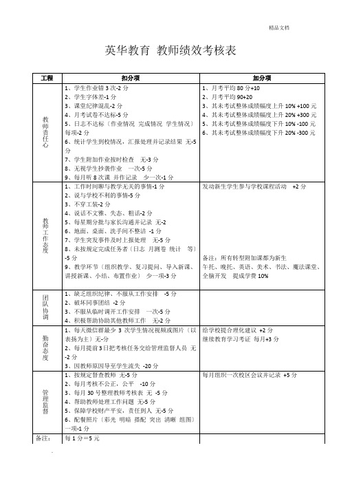 教师绩效考核表模板