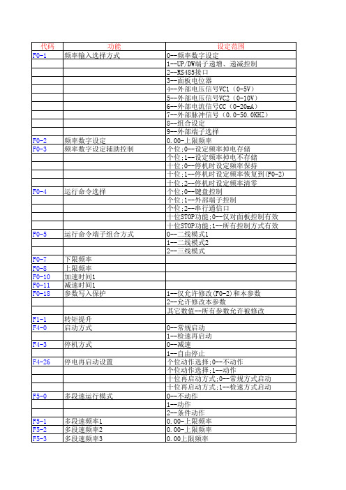 四方变频器E380系列参数