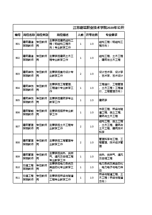 2020年江苏建筑职业技术学院公开招聘教师、辅导员岗位表x