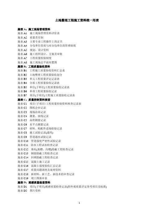 土地整治工程施工统一用表