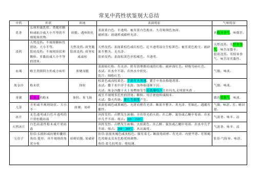 常见中药性状鉴别大总结9-树脂类及其他类药材