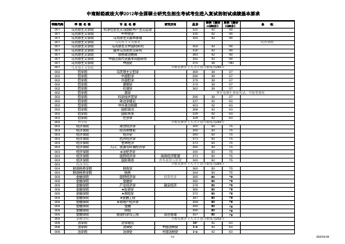 中南财经政法大学2012年录取情况