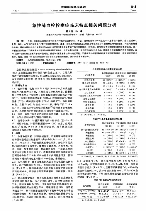 急性肺血栓栓塞症临床特点相关问题分析