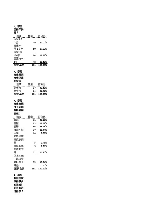 宝宝肠道问题调查问卷