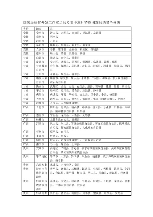 国家级扶贫开发工作重点县及集中连片特殊困难县的参考列表详解