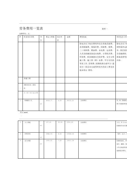 劳务费用一览表(工程量仅供参考)