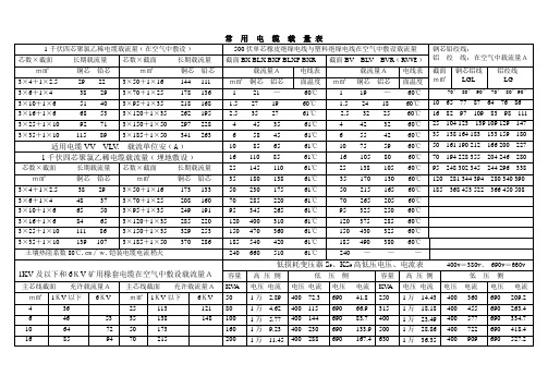 常用电缆载流量