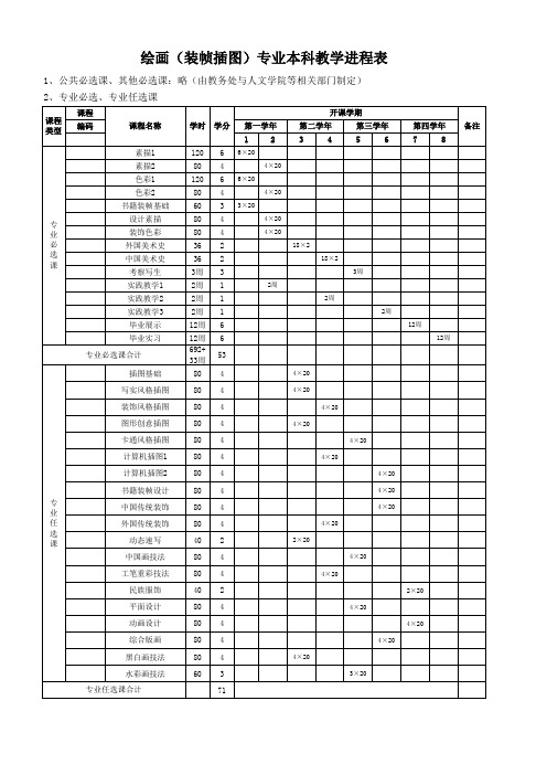 美术学院专业课汇总表