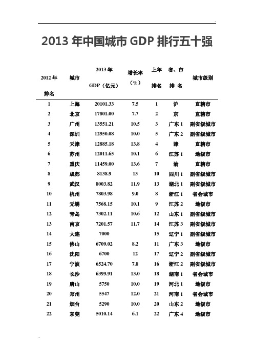 2013年中国城市GDP排名表