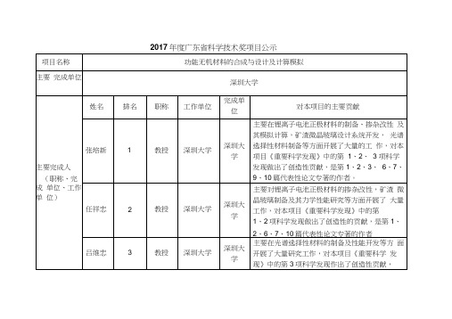 功能无机材料的合成与设计及计算模拟