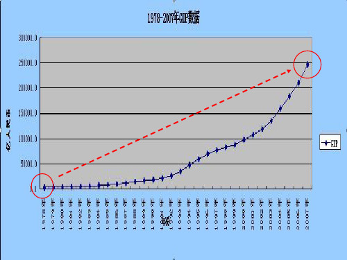 国内生产总值GDP是指一个国家或地区范围内的所有常住.ppt