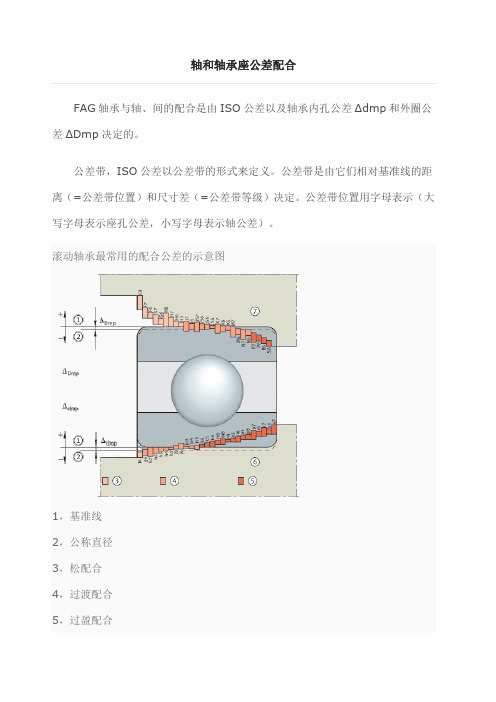 轴和轴承座公差配合