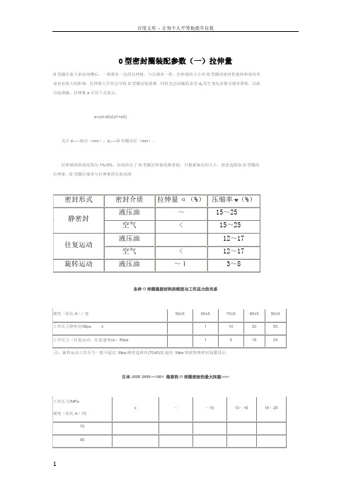 密封圈的两个参数