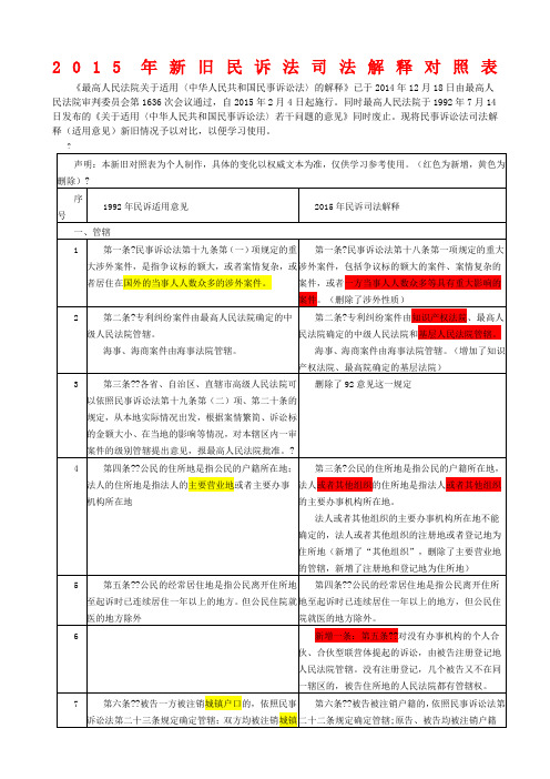 新旧民诉法司法解释对照表