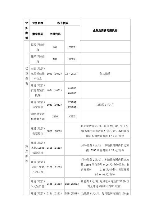 移动短信代码