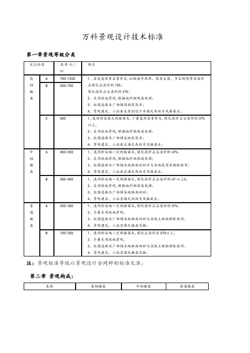 恒大恒大万科景观标准