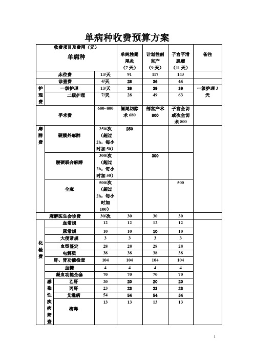 单病种付费参考表