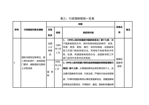 表三行政强制措施一览表