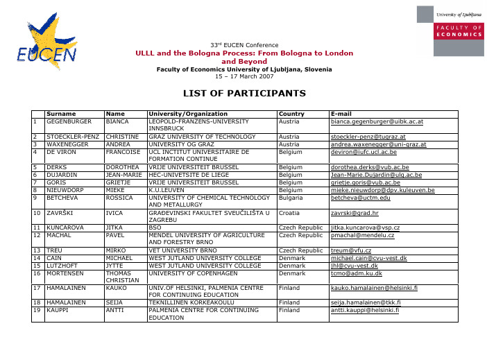 list_of_participants