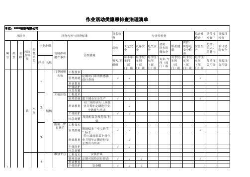 纺织行业危险源辨识与风险评价清单