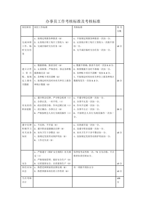 办事员工作考核标准及考核标准