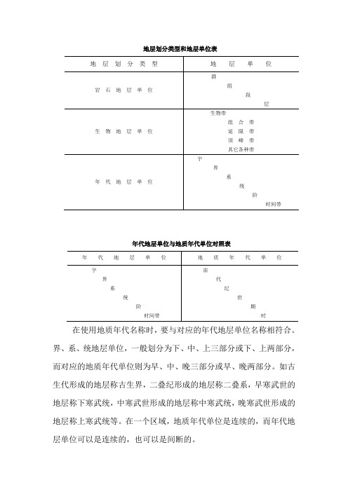 地层划分类型和地层单位表