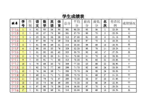 学生成绩统计表Excel 含图含公式 