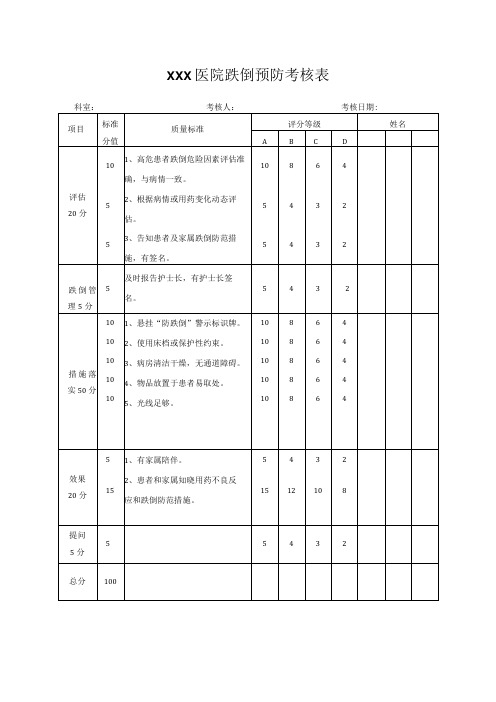 跌倒预防考核表