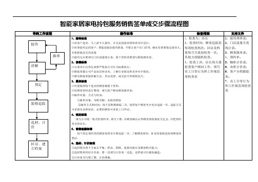 智能家居家电整装拎包服务销售签单成交步骤流程图