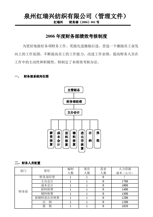 服装企业财务部绩效考核办法