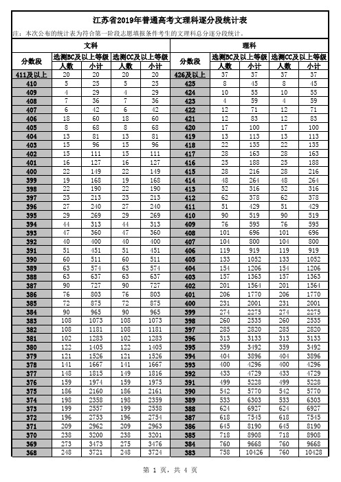 江苏省2019年普通高考逐分段统计表