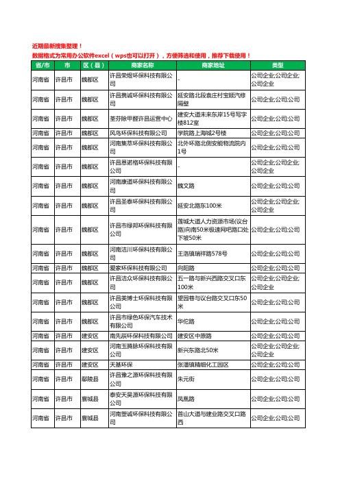 2020新版河南省许昌市环保科技有限公司工商企业公司商家名录名单黄页联系方式大全51家