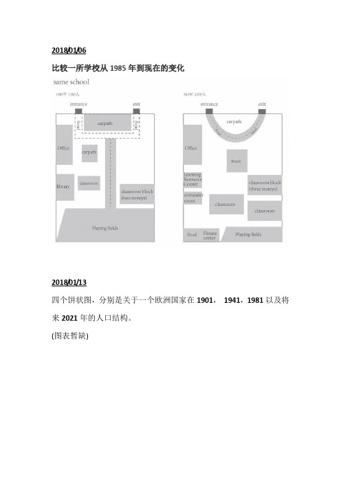 2018年1-12月雅思小作文汇总