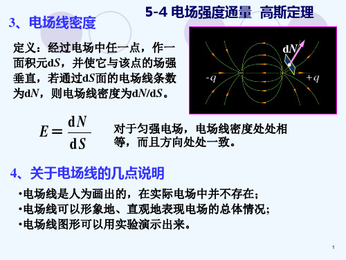 电场强度通量-高斯定理