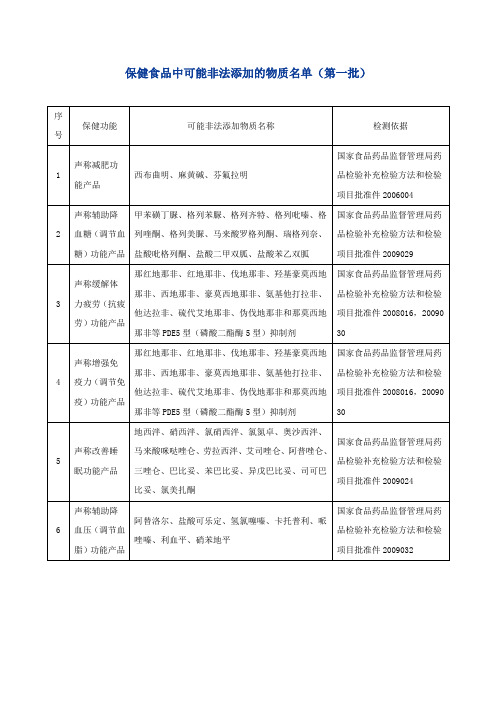 保健食品中可能非法添加的物质名单(第一批)