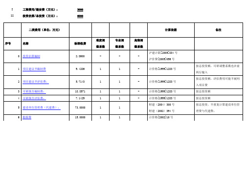 二类费用-工程建设其他费用取费标准集合(上海市-2012年版)