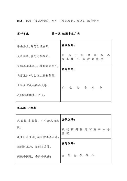 冀教版_一年级下册语文生字表