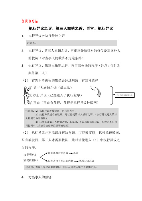 知识点总结(三撤)